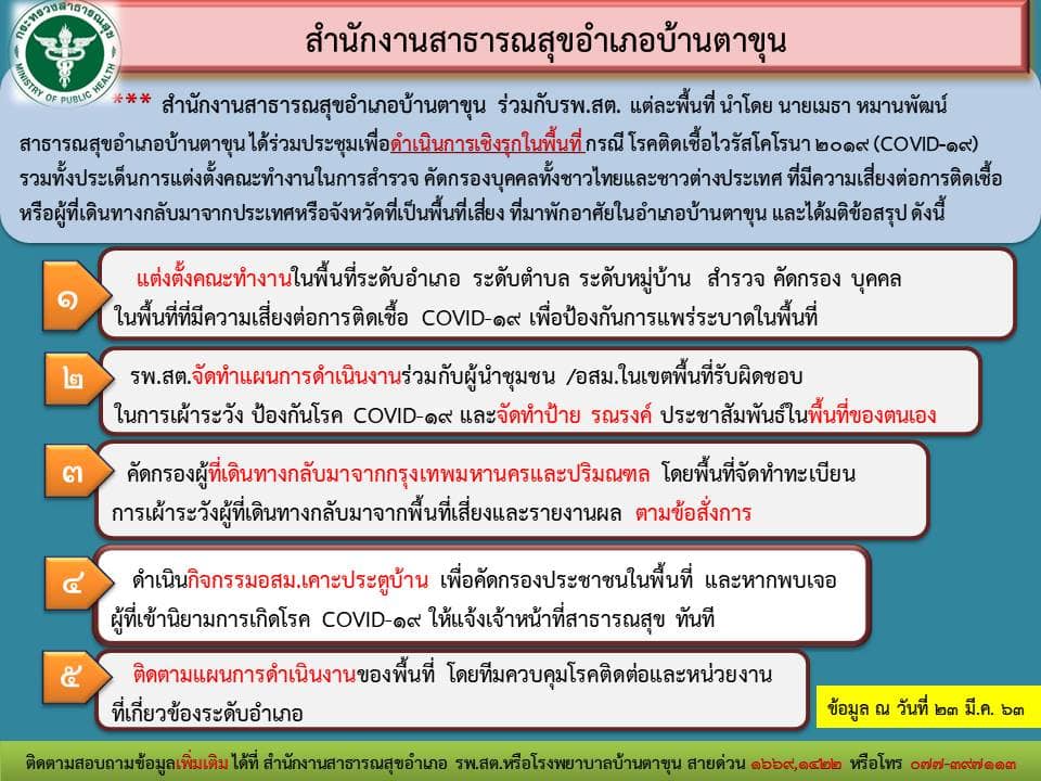 วันที่ 23 มีนาคม 2563 สำนักงานสาธารณสุขอำเภอบ้านตาขุน นำโดย นายเมธา หมานพัฒน์ สาธารณสุขอำเภอ พร้อมด้วย นายวินัย อินทร์ชนะ ผู้ช่วยสาธารณสุขอำเภอ และ ผอ.รพ.สต.ในเครื่อข่ายอำเภอบ้านตาขุนทั้ง 6 หน่วยบริการ ร่วมประชุมเรื่อง การดำเนินงานเฝ้าระวัง ป้องกัน ควบคุมโรคCOVID-19ในพื้นที่ระดับตำบล